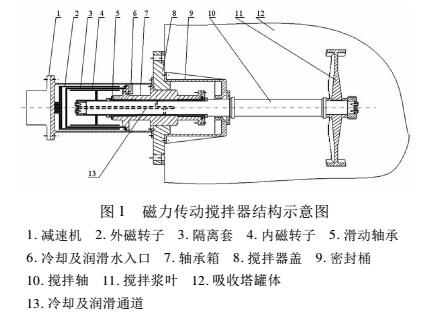 磁力攪拌器結(jié)構(gòu)